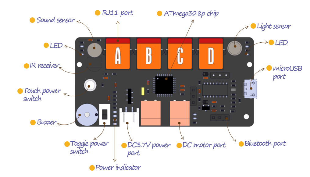 https://weeemake.com.br/wp-content/uploads/2024/10/Kit-Home-Inventor-Weeemake-7-em-1-Placa-mae.png