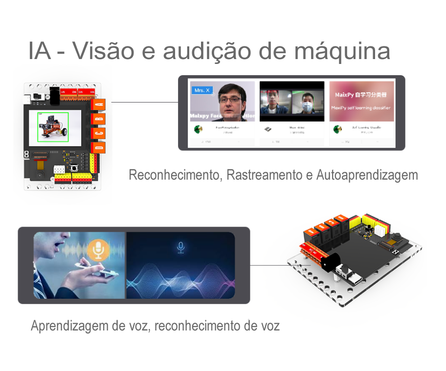 https://weeemake.com.br/wp-content/uploads/2024/12/ai-machine-vision-and-hearing.png